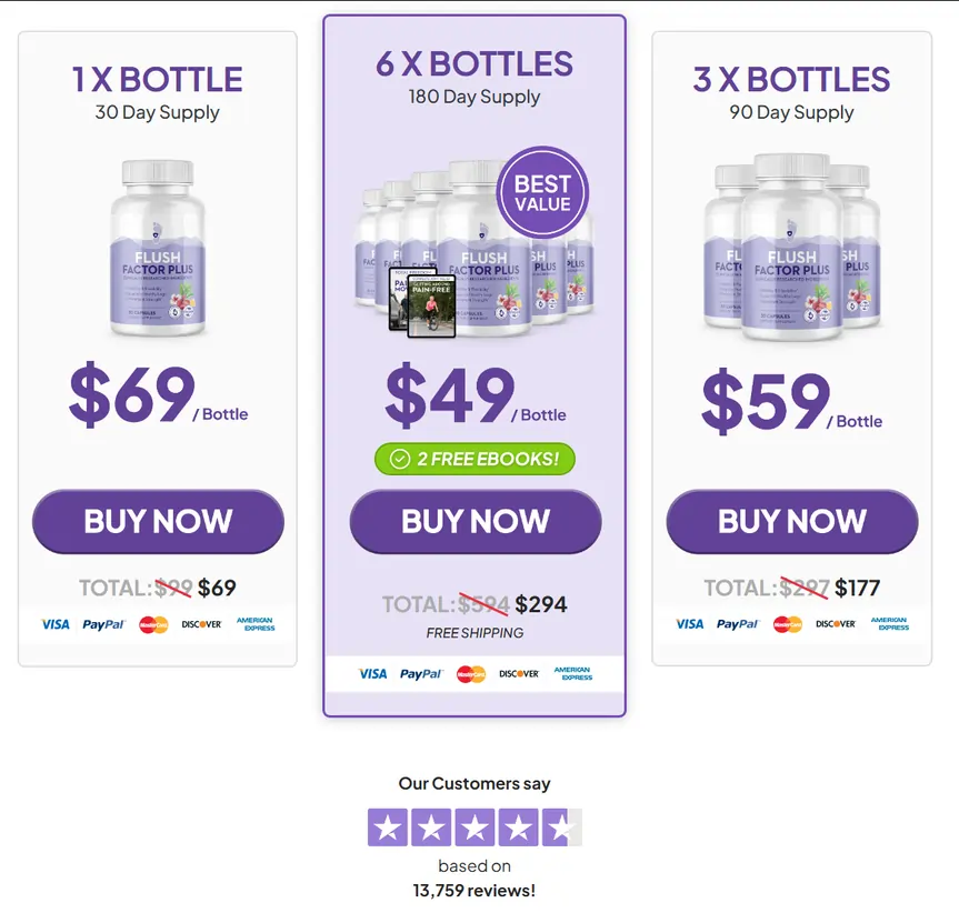 TheFlushfactorPlus price